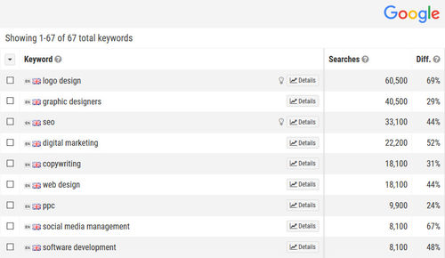 crystalthought_co_uk_-_ranked_keywords