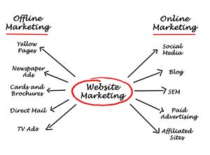 Marketing_Services